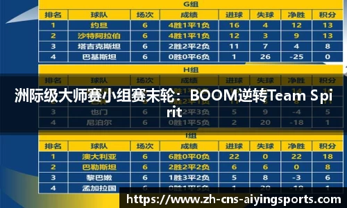 洲际级大师赛小组赛末轮:BOOM逆转Team Spirit