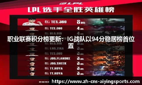 职业联赛积分榜更新:IG战队以94分稳居榜首位置